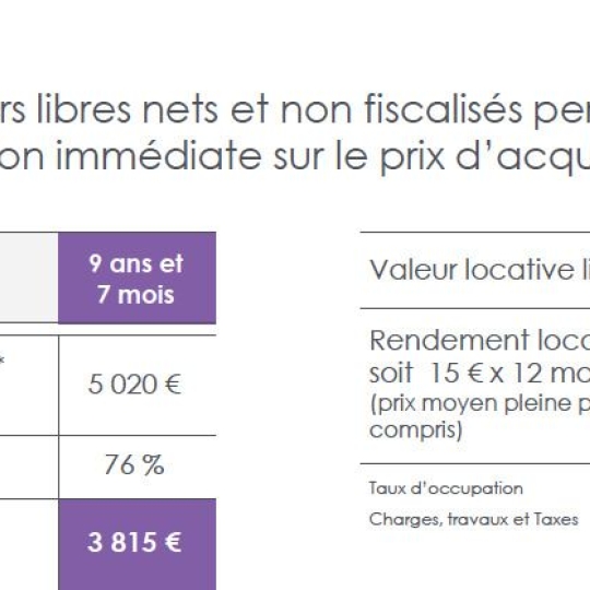  IMMOBILIERE DE FRANCE : Appartement | BORDEAUX (33000) | 64 m2 | 243 200 € 