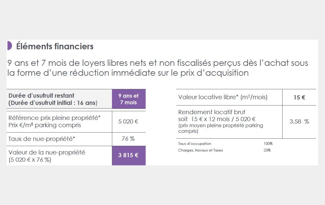 IMMOBILIERE DE FRANCE : Appartement | BORDEAUX (33000) | 64 m2 | 243 200 € 