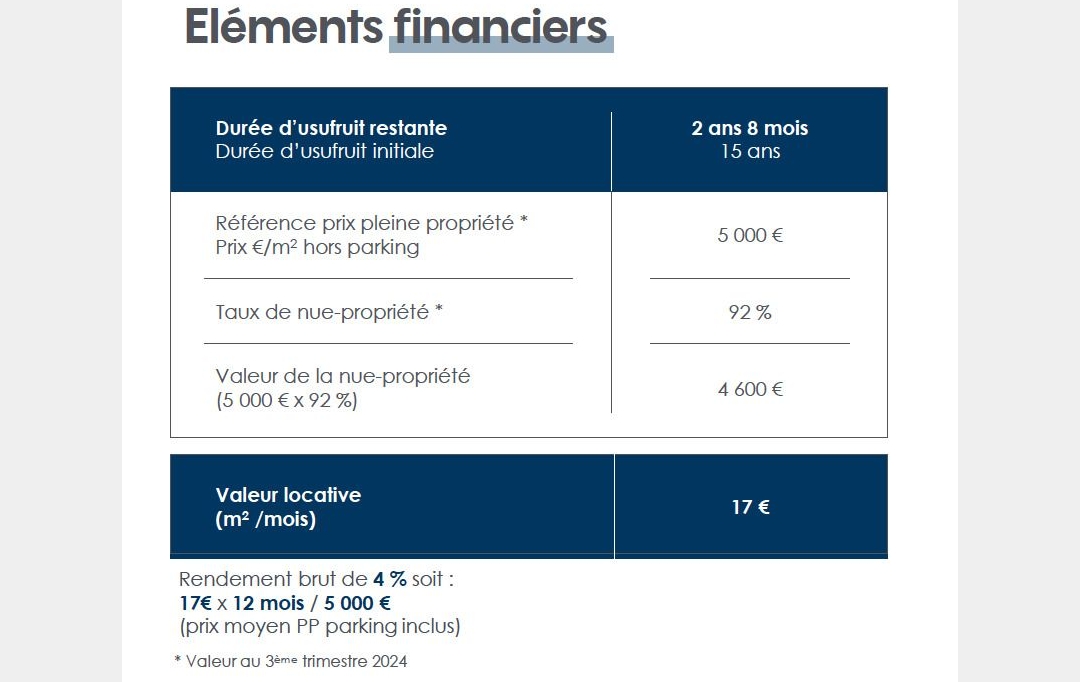 IMMOBILIERE DE FRANCE : Appartement | CANNES (06150) | 28 m2 | 219 000 € 